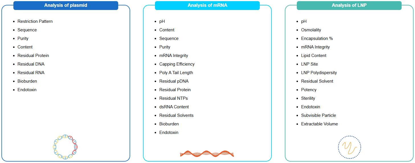 Comprehensive Analytical Panel