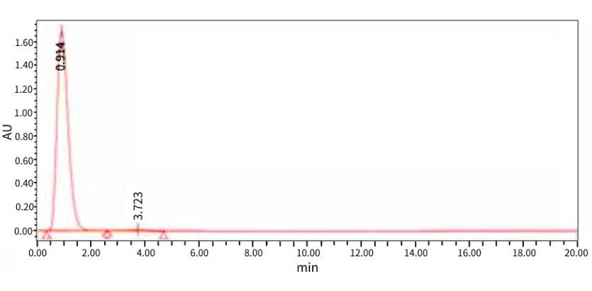 AAV2-EGFP Sample produced at PackGene. The purity as analyzed by HPLC was 99%.