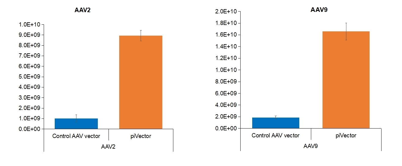 AAV-data