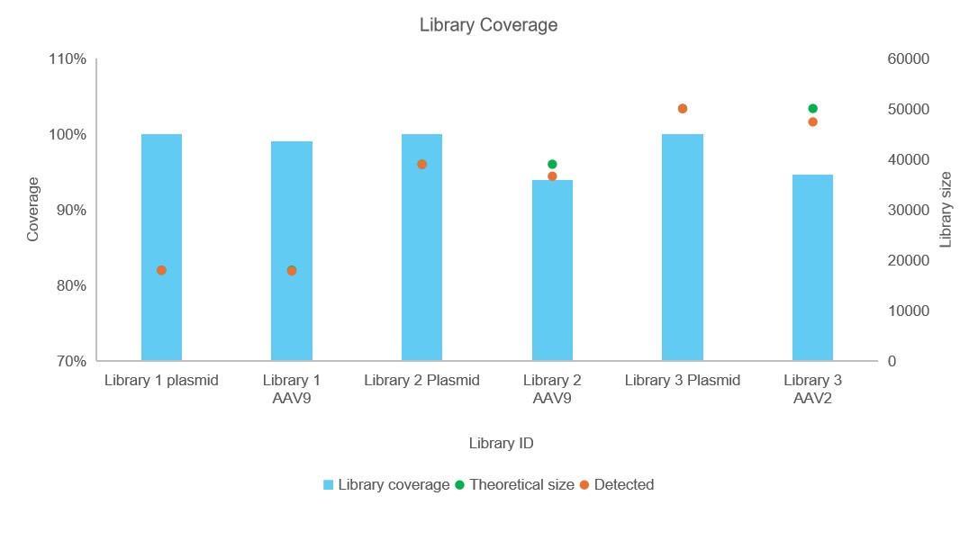 Library-Coverage