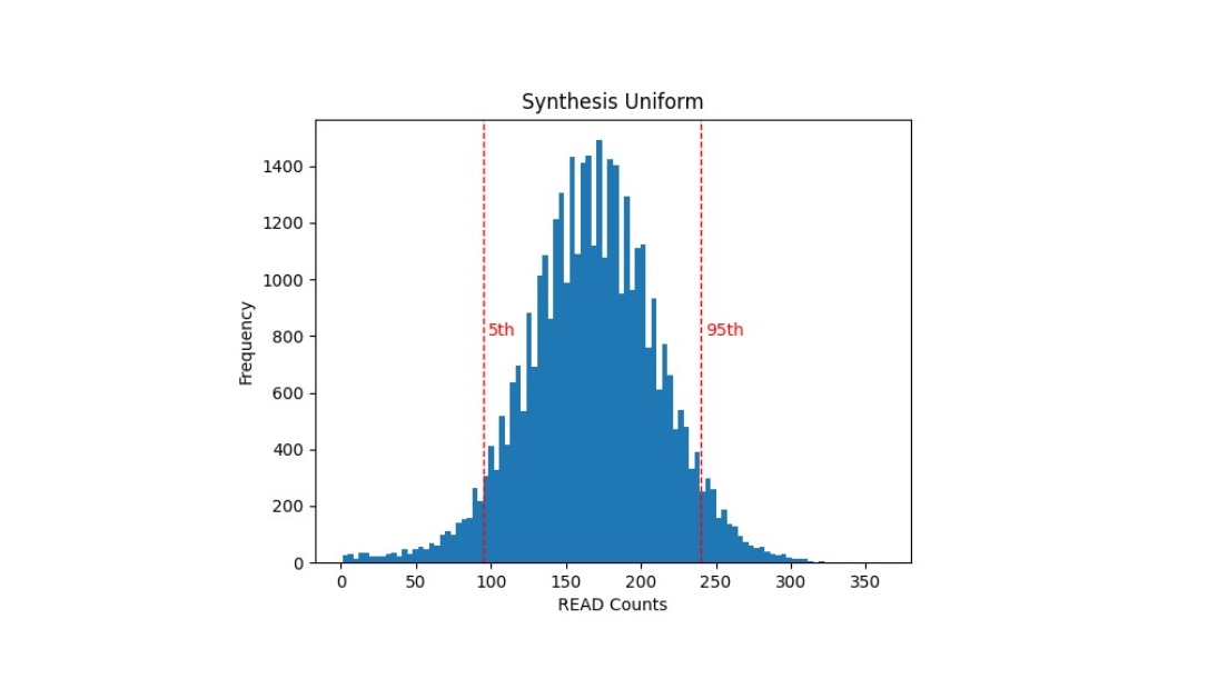 Synthesis-Uniform-1