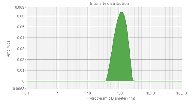 intensity-distribution