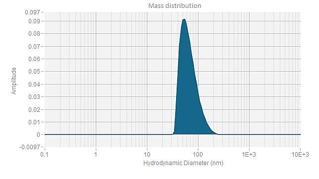 mass-distribution